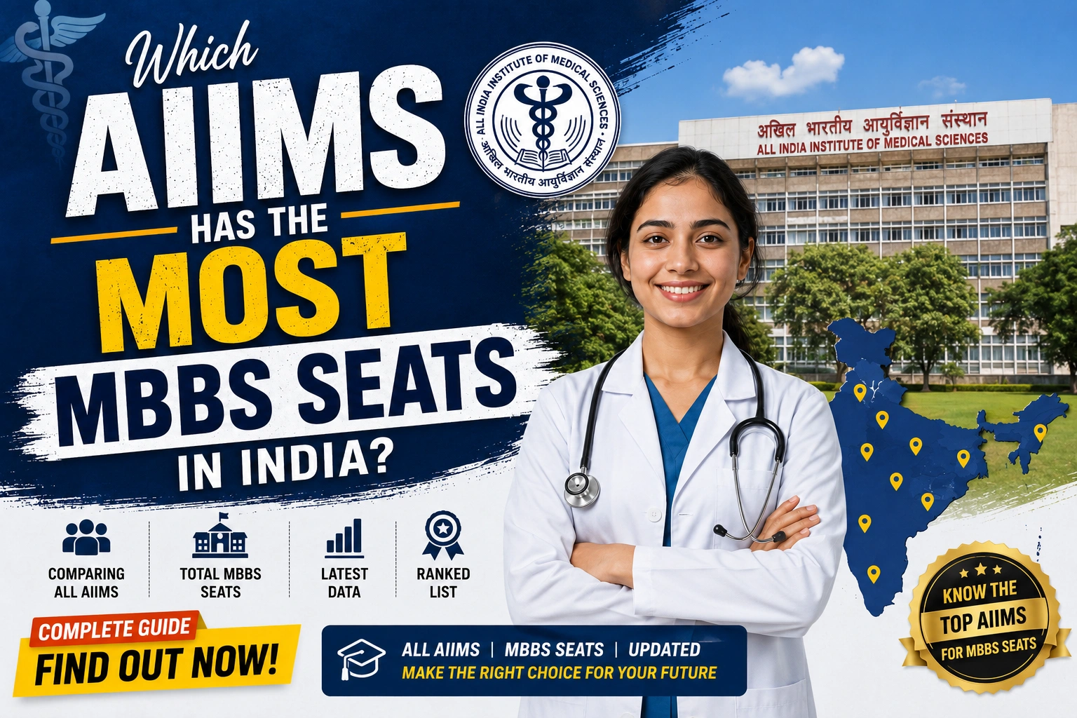 Which AIIMS Has the Most MBBS Seats in India?